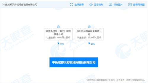 中免与四川机场旅客服务公司携手成立免税品新公司
